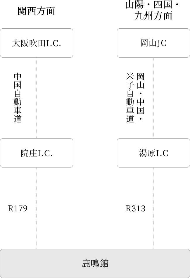車での来方